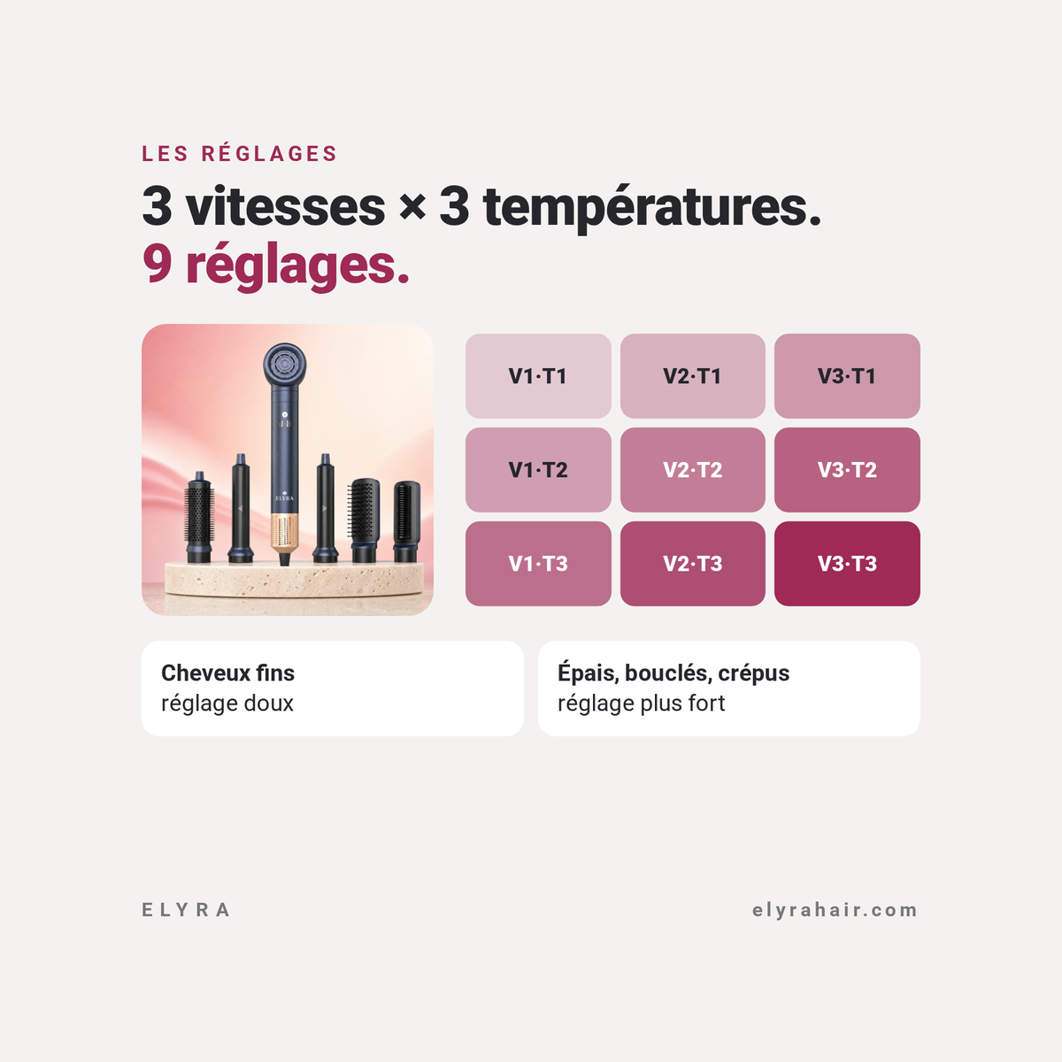 ELYRA Hairdryer Pro : 3 vitesses et 3 températures